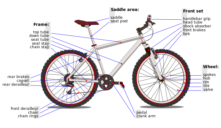 bicycle diagram