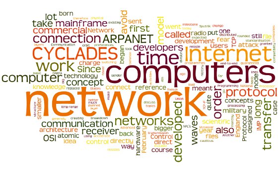 Wordle: History of the Internet 