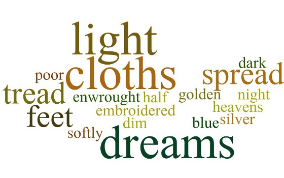 Wordle: Aedh wishes for the Cloths of Heaven